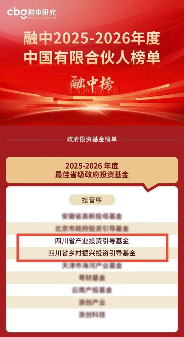 基金动态